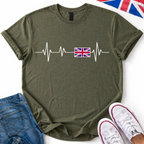 UK Heartbeat